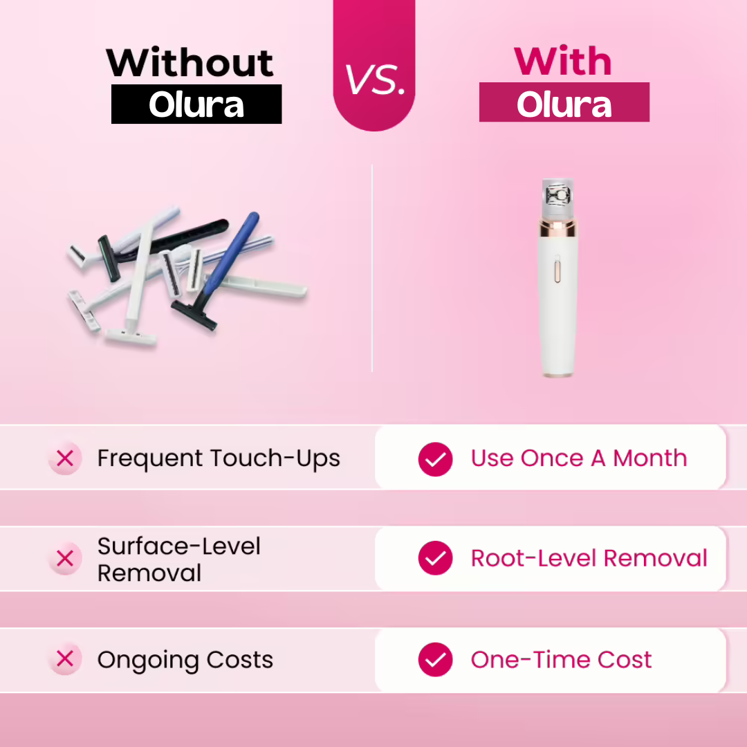 Olura™ Facial Epilator