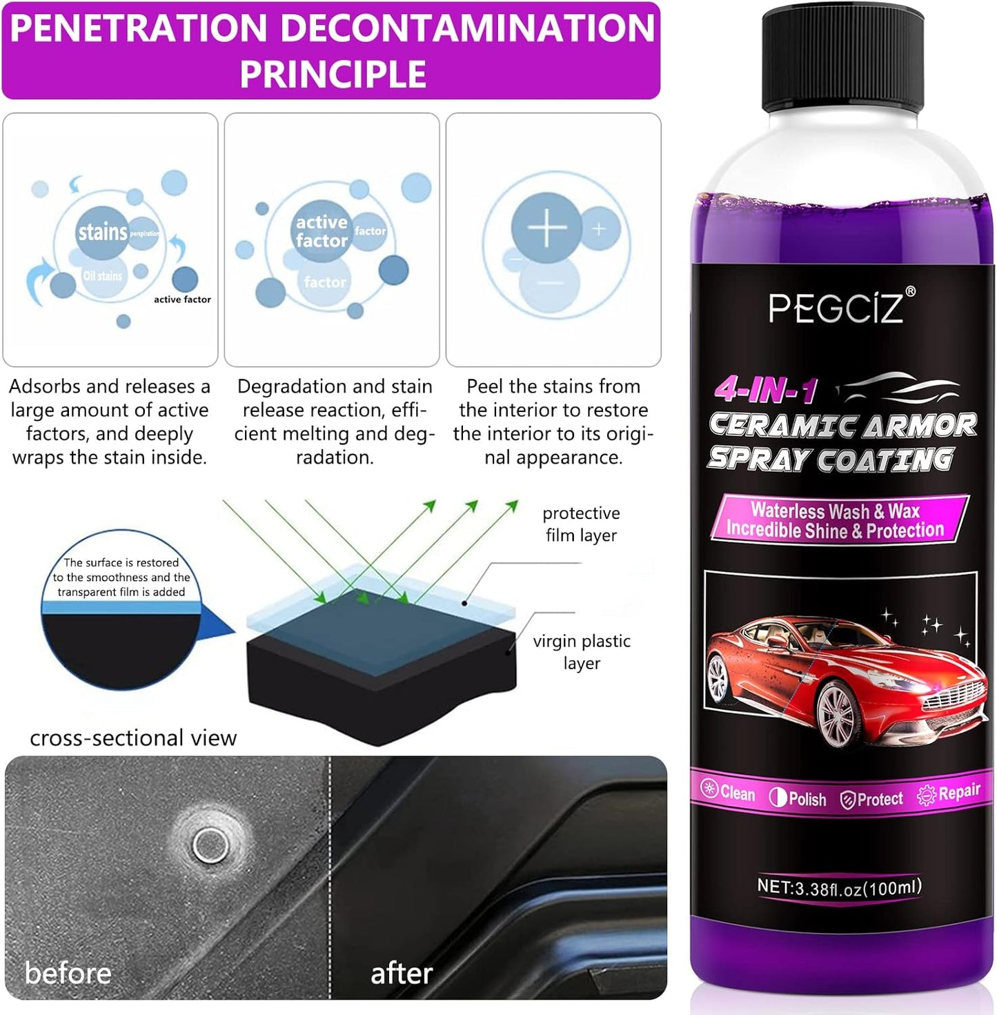 Premium Wax Spray Ceramic Spray Coating Waterless Car Wash Cleaner 4 in 1 Car Nano Headlight Repair Cleaner Scratch Remover Car Wax Polish Spray for Cars, Motorcycles, 100Ml (100Ml*2)