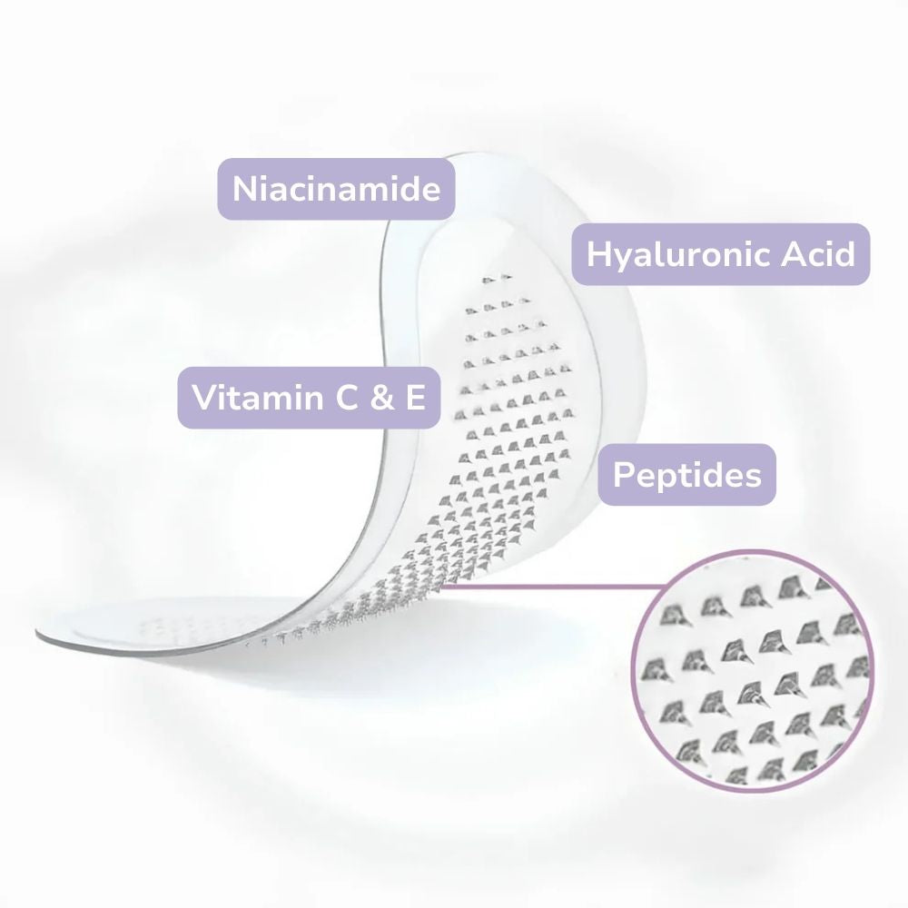 NanoGlow - #1 Microneedle Eye Patches to Reduce Eye Bags & Dark Circles